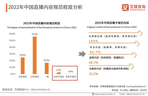 焦点2022年中国直播行业发展现状及市场调研分析报告财经头条