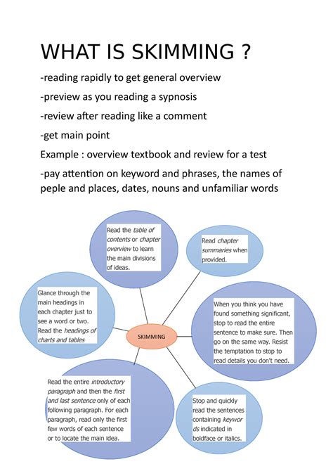 What Is Skimming And How To Do A Skimming So Here You Go Get It What Is Skimming Reading