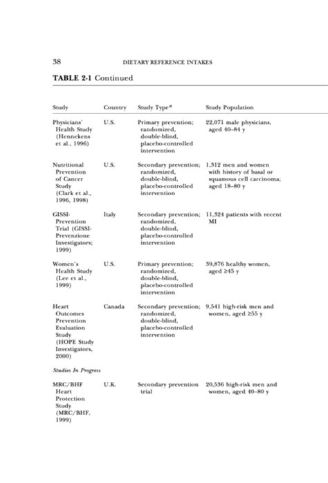 2 Vitamin C Vitamin E Selenium And • Carotene And Other Carotenoids