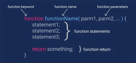 How To Call A Function In Javascript 4geeks