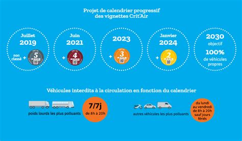 ZFE m de la Métropole du Grand Paris une mission de Transitec et