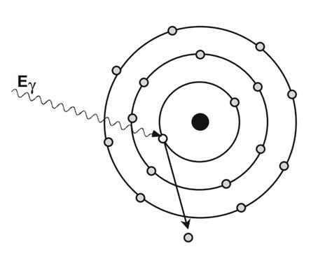 11: El Efecto fotoeléctrico | Download Scientific Diagram