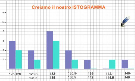 Matematicando In Classe Quarta Accoglienza E Verifica Dei