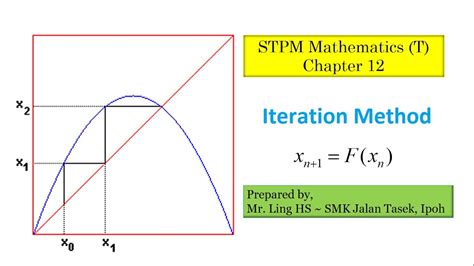 Iterative Method - YouTube