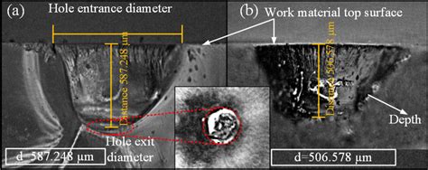 Cross Sectional View Of Micro Holes Obtained At 25 Wt And 45 V With A