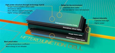 Rec Launches Most Powerful Residential Rooftop Solar Panel Yet W