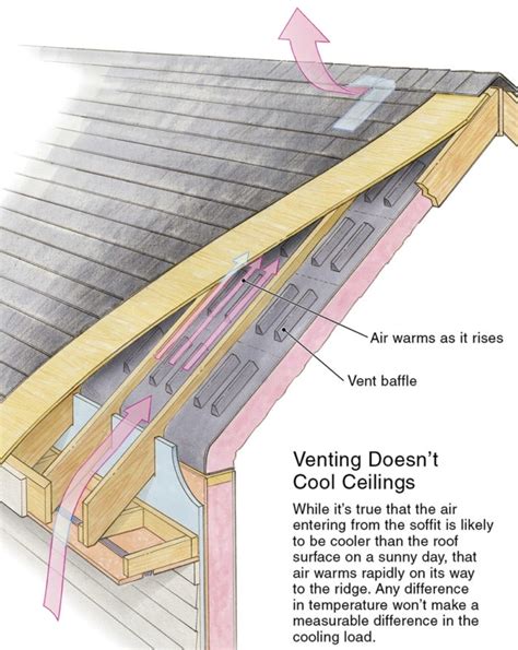 6 Pics Best Way To Insulate Cathedral Ceilings And Description Alqu Blog