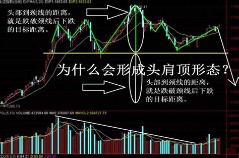 散户必学：如何利用“头肩顶”形态巧妙逃顶 每日头条