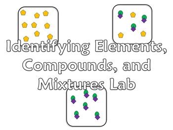 Lab Identifying Elements Compounds And Mixtures By Travis Terry