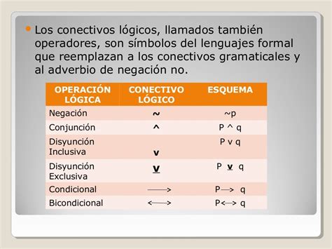 Conectivos Logicos