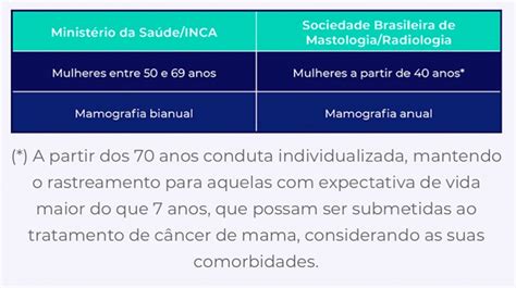 Tudo O Que Voc Precisa Saber Sobre C Ncer De Mama Medway