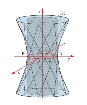 Iperboloide Nell Enciclopedia Treccani