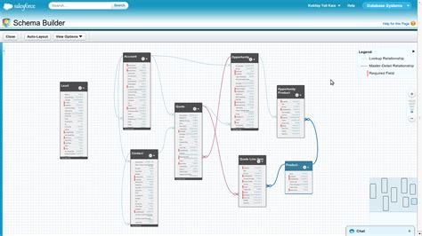 Salesforce Data Model Diagram Visio Templates Flow Templates