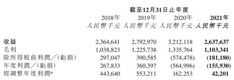 创梦天地2021年财报：营收26 37亿，4款游戏将与腾讯合作研运 小米游戏中心