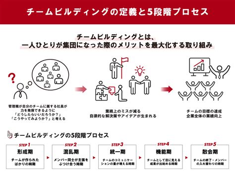 チームビルディングとは？目的や実例にもとづいた実践方法を解説 ツギノジダイ