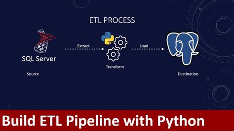 How To Build An Etl Pipeline With Python Data Pipeline Export From