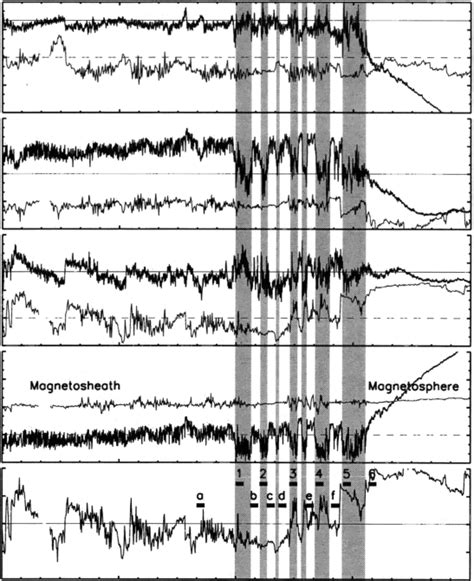 Magnetic Field Magnitude And Three Components In Gsm Coordinates