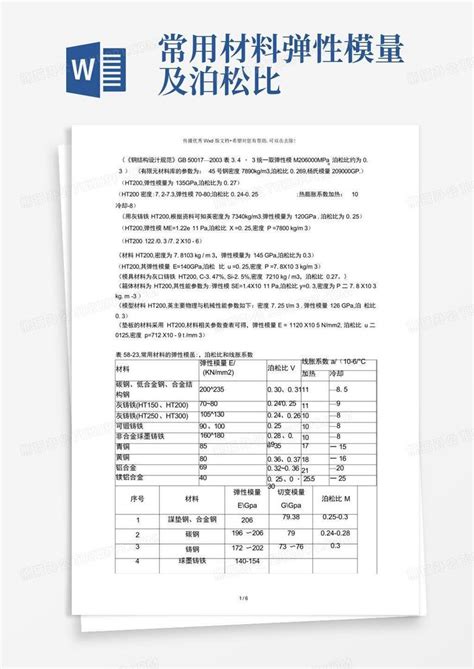 常用材料弹性模量及泊松比word模板下载编号lvaoyykm熊猫办公