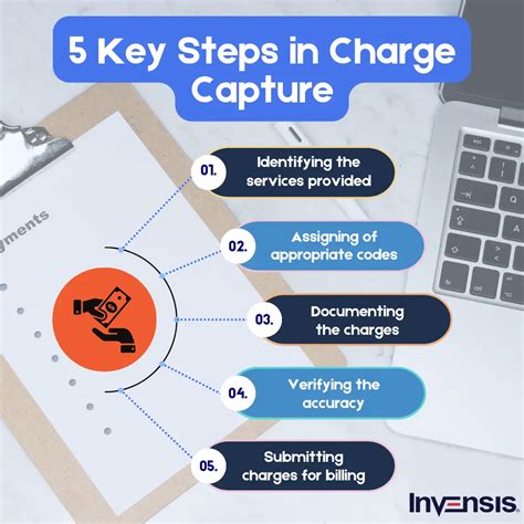 Mastering 13 Steps Of Revenue Cycle Management In Depth Guide