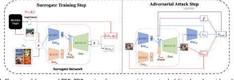 Figure 1 From Exploring The Target Distribution For Surrogate Based