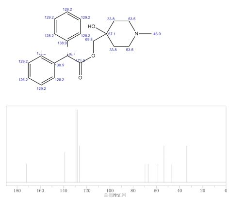 Benzeneacetic Acid A Phenyl Hydroxy Methyl Piperidinyl Methyl