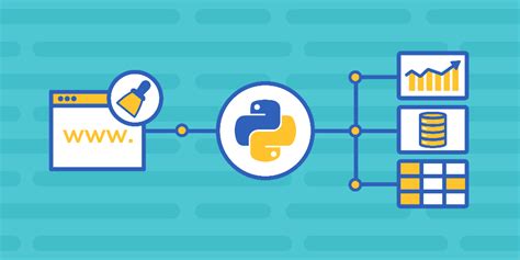 Quiz Scrapy Mastering Web Scraping Using Python From Beginner To