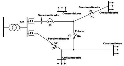 Circuito De Red Radial Conceptos Básicos Y Usos Electropreguntas