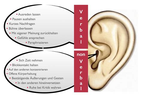 Aktives Zuh Ren Als Grundlage Gelungener Kommunikation Elke Antwerpen