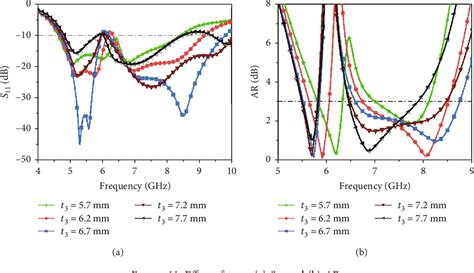 Figure 11 From Design And Analysis Of A Low Profile Dual Band