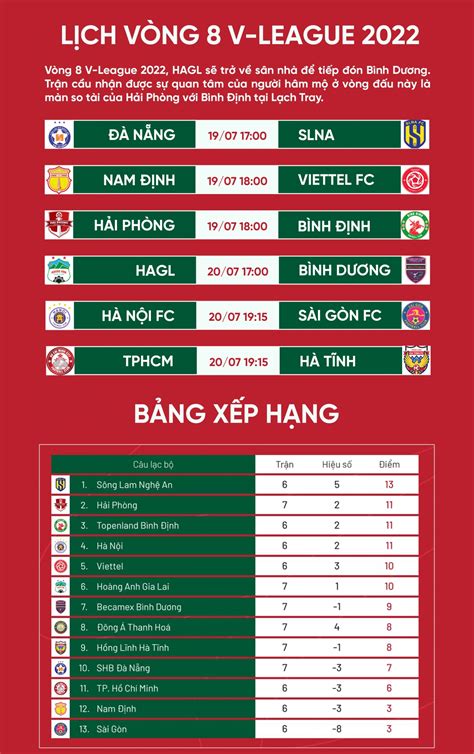 Lịch thi đấu V League 2022 hôm nay 19 7 Hải Phòng đại chiến Bình Định