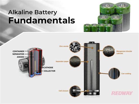 Alkaline Batteries Vs Lithium Batteries Comparison Guide