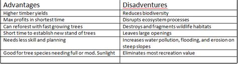 Threats To Biodiversity Guided Viewing Apes By Reymond P