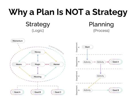 Pin By Stefon On New Marketing Tools In 2024 How To Plan Business