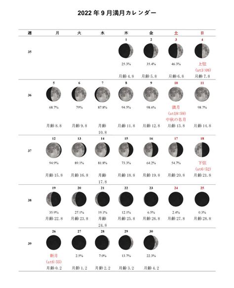 【満月・新月カレンダー2022年】満月になる時刻や満月の名前および月の満ち欠けが人間に及ぼす影響‐arachina中国