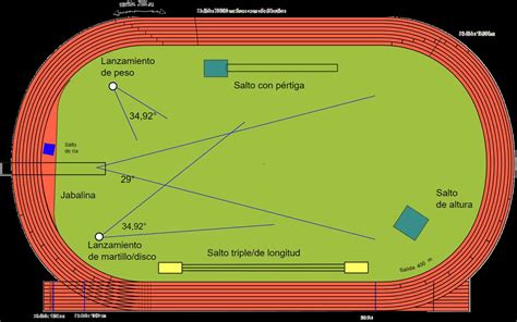 Dibuja Una Pista Del Atletismo Brainlylat