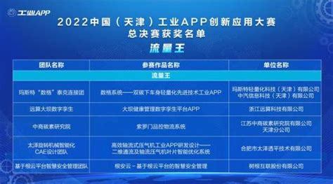 促进企业数字化转型，树根互联打造智慧安全管理新技术 哔哩哔哩