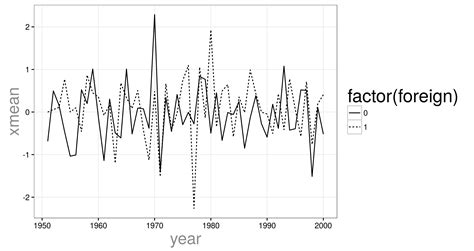 How To Plot Time Series Data With Ggplot2 In R Stack Overflow Images