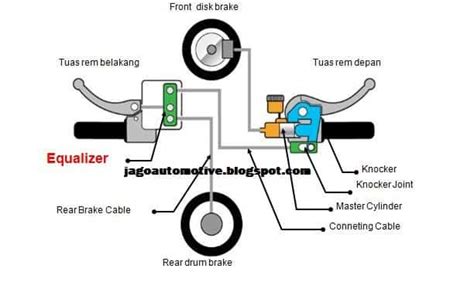 Mengenal Fitur Cbs Dan Abs