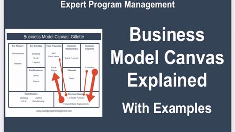 Business Model Canvas Explained Youtube Business Model Canvas Images Porn Sex Picture