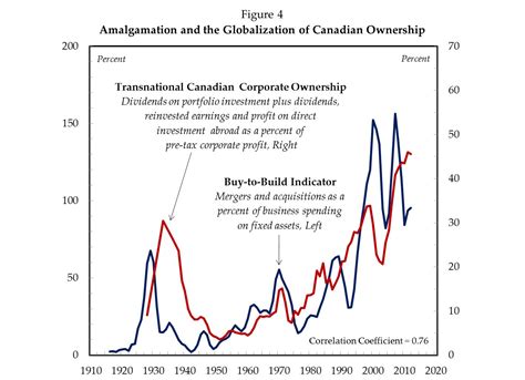 Some Missing Elements From The Canadian Tpp Debate