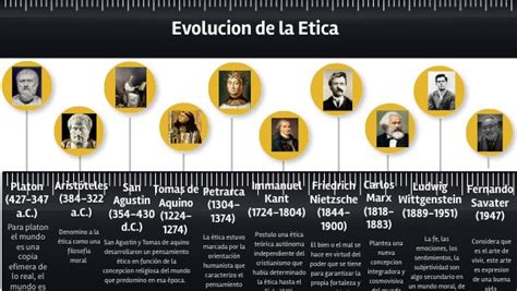 Evolución de la ética