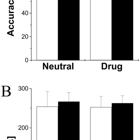 Behavioral Data Average Performance Accuracy A And Reaction Times