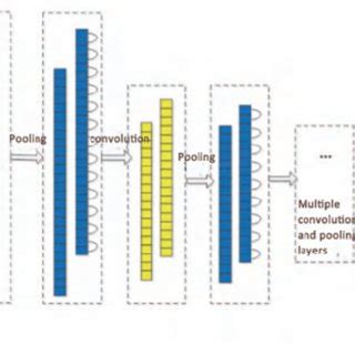 The One Dimensional Convolutional Neural Network Structure Diagram