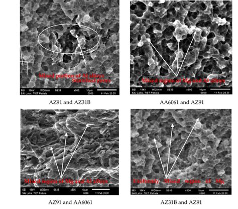 Fractography Represents Ductile Fracture In Cc Aa6061 And Az91 Az91