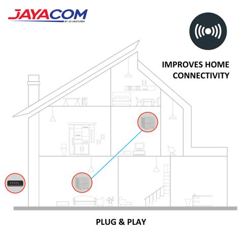 TENDA NOVA MW6 AC1200 2 PACK WHOLE HOME MESH WIFI SYSTEM