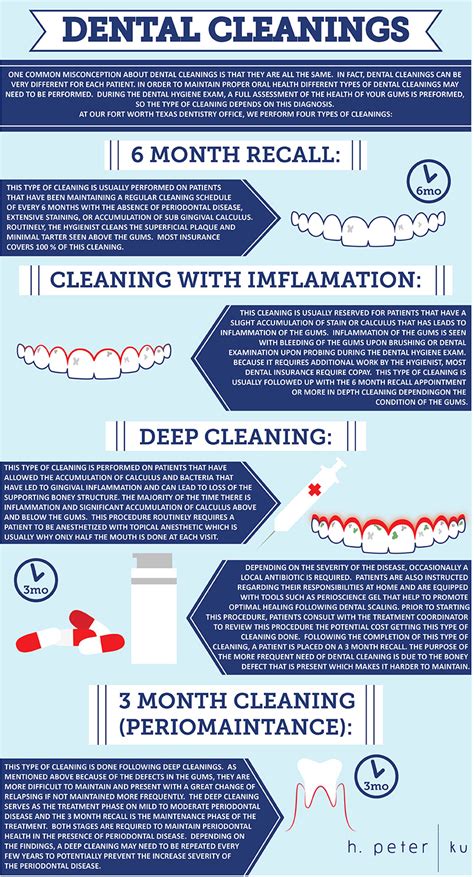 Dental Cleanings Infographic Fort Worth Dentist 7th Street District