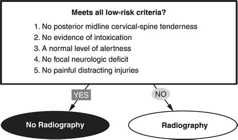 Section Recommendations Pitfalls And Controversies Radiology Key