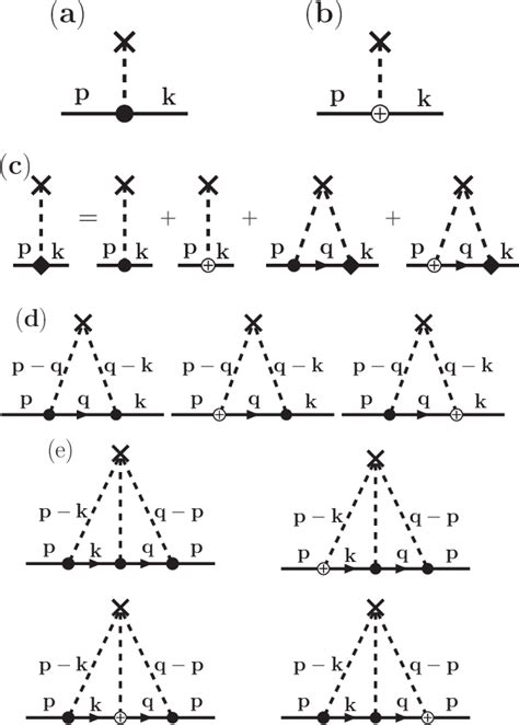 Figure 1 From Anomalous Hall Effect In Rashba Two Dimensional Electron