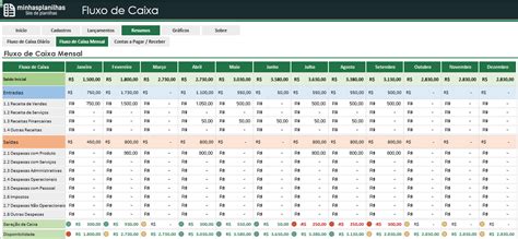 Planilha De Fluxo De Caixa Em Excel 10 Almeida Planilhas Porn Sex Picture