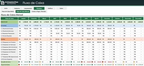 Planilha De Fluxo De Caixa No Excel